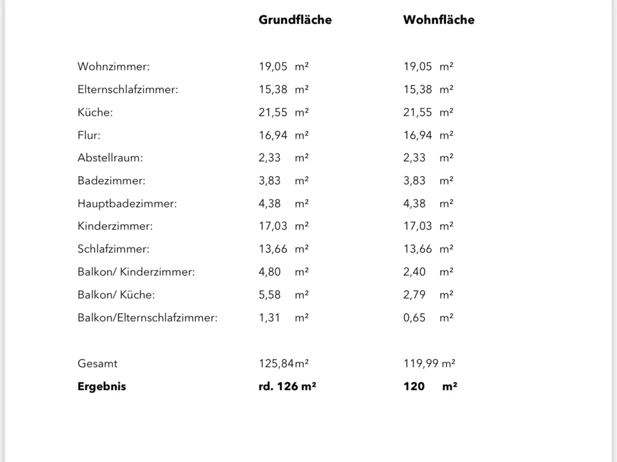 Wohnflächenberechnung